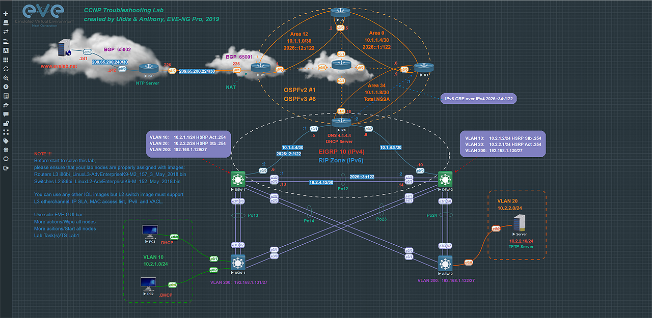 EVE-NG: Dynamic Network Model